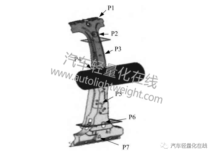 汽车侧面碰撞试验B柱耐撞性能优化及轻量化设计的图12